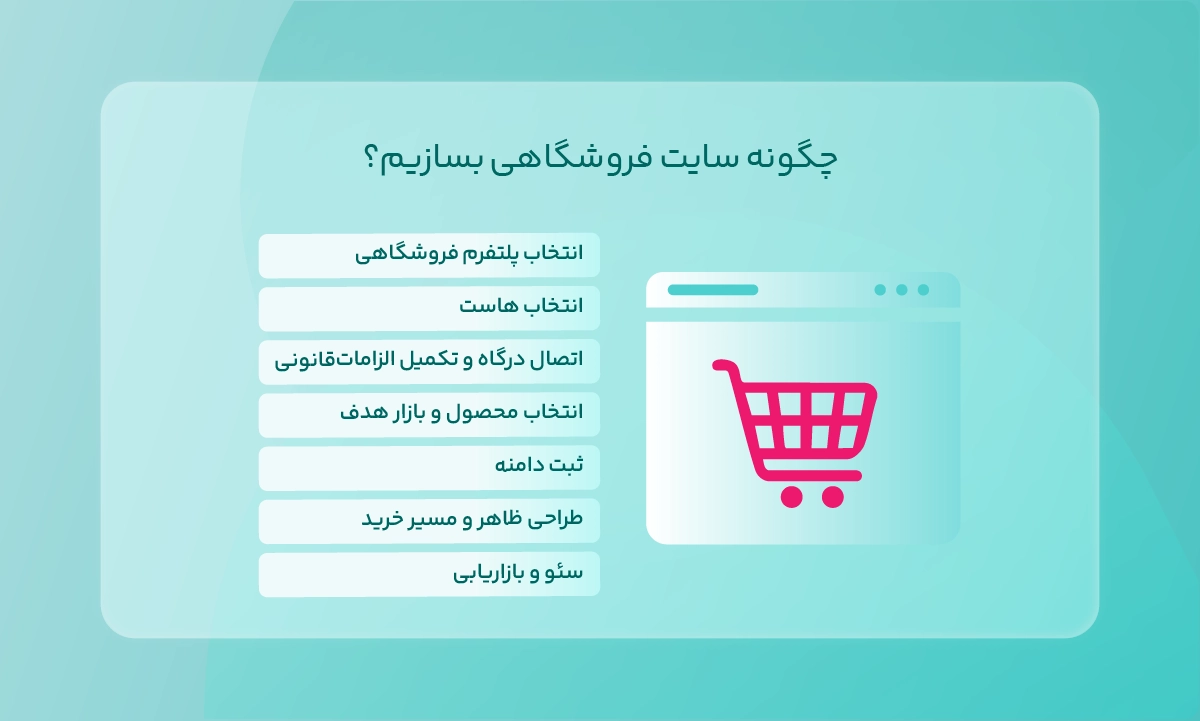 چگونه سایت فروشگاهی بسازیم؟