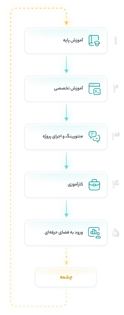 عدالت آموزشی و فرصت اجتماعی برابر