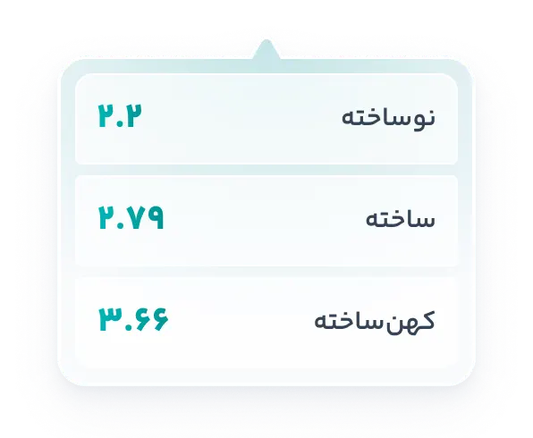 ساخته