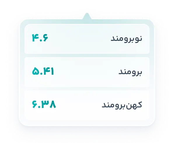 برومند
