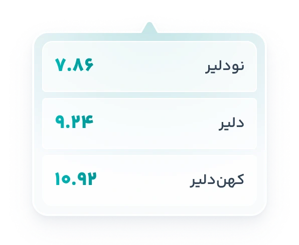 دلیر