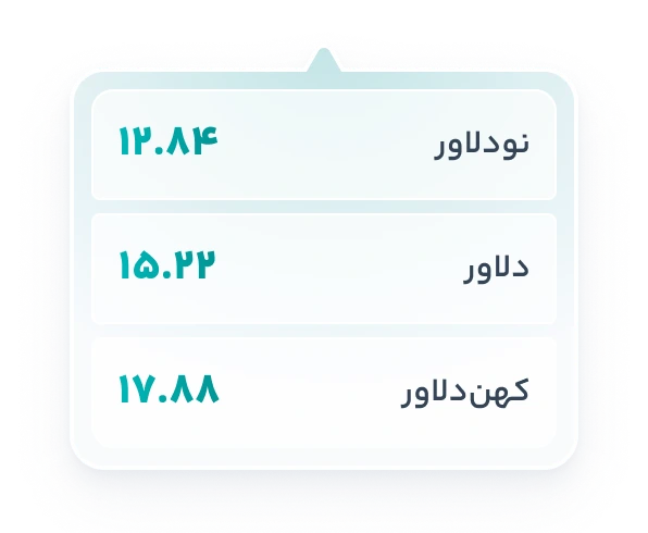 دلاور