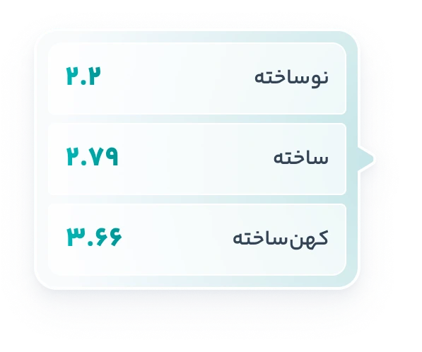 ساخته