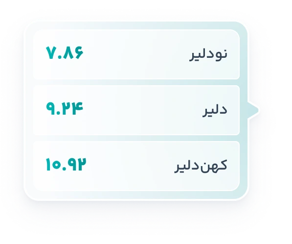 دلیر