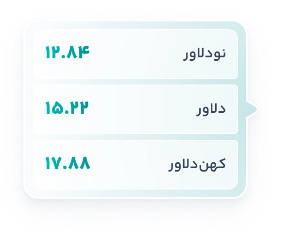دلاور