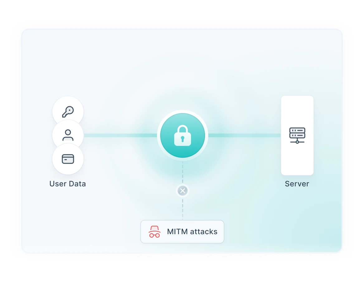 امنیت ابری